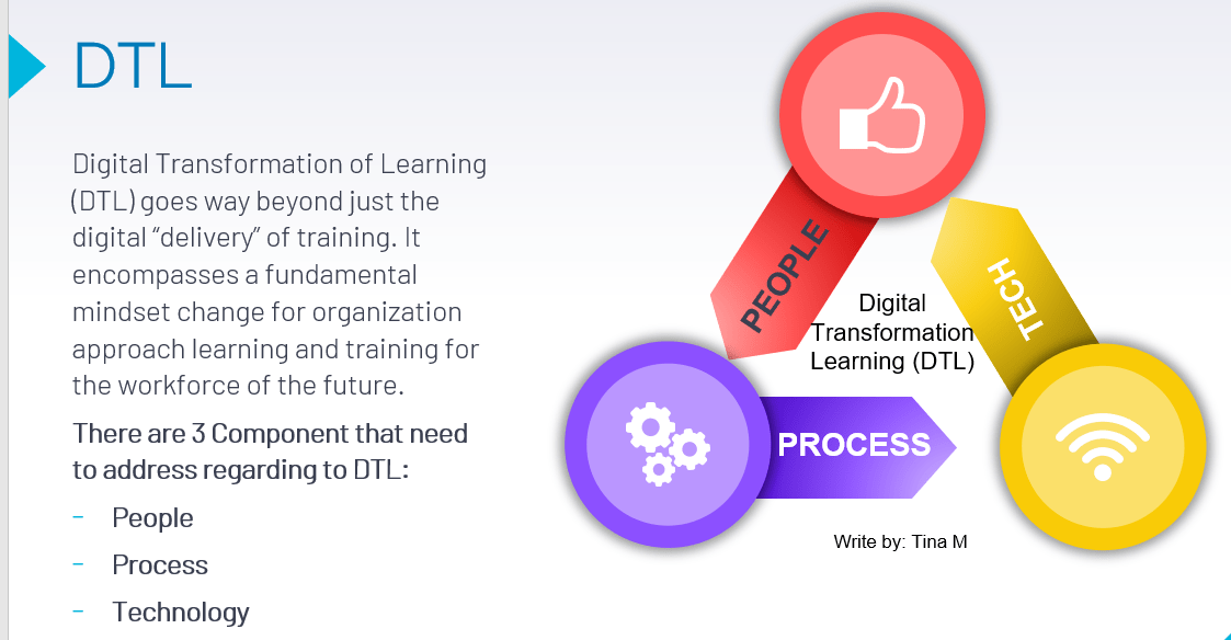 Digital Tranformation Learning.PNG