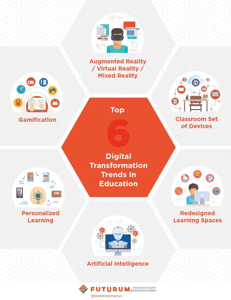 https___blogs-images.forbes.com_danielnewman_files_2017_07_Top_6_Digital_Transformation_Trends_In_Education_170717-01.jpg