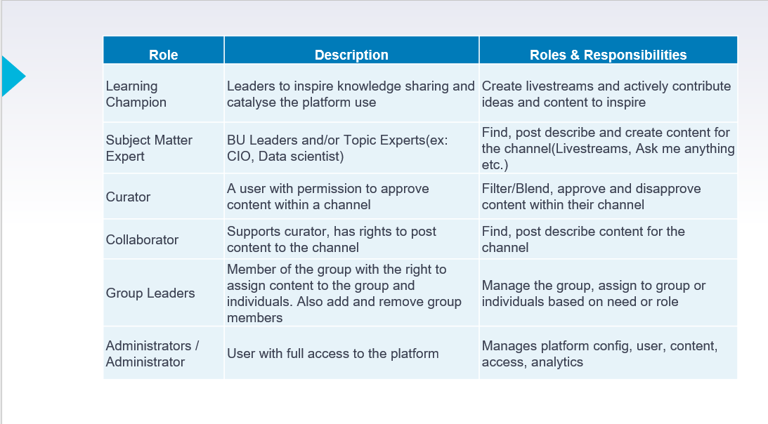 Role in Digital