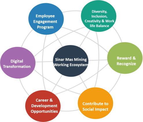 SMM ecosystem